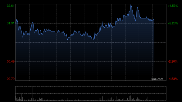 专业炒股配资门户 中金：维持固生堂“跑赢行业”评级 目标价52.8港元